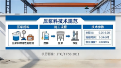 延安本地工厂讲解：说一遍公路压浆料和铁路压浆料的区别