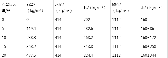 延安防静电水泥砂浆怎么做(附配比及施工方法)